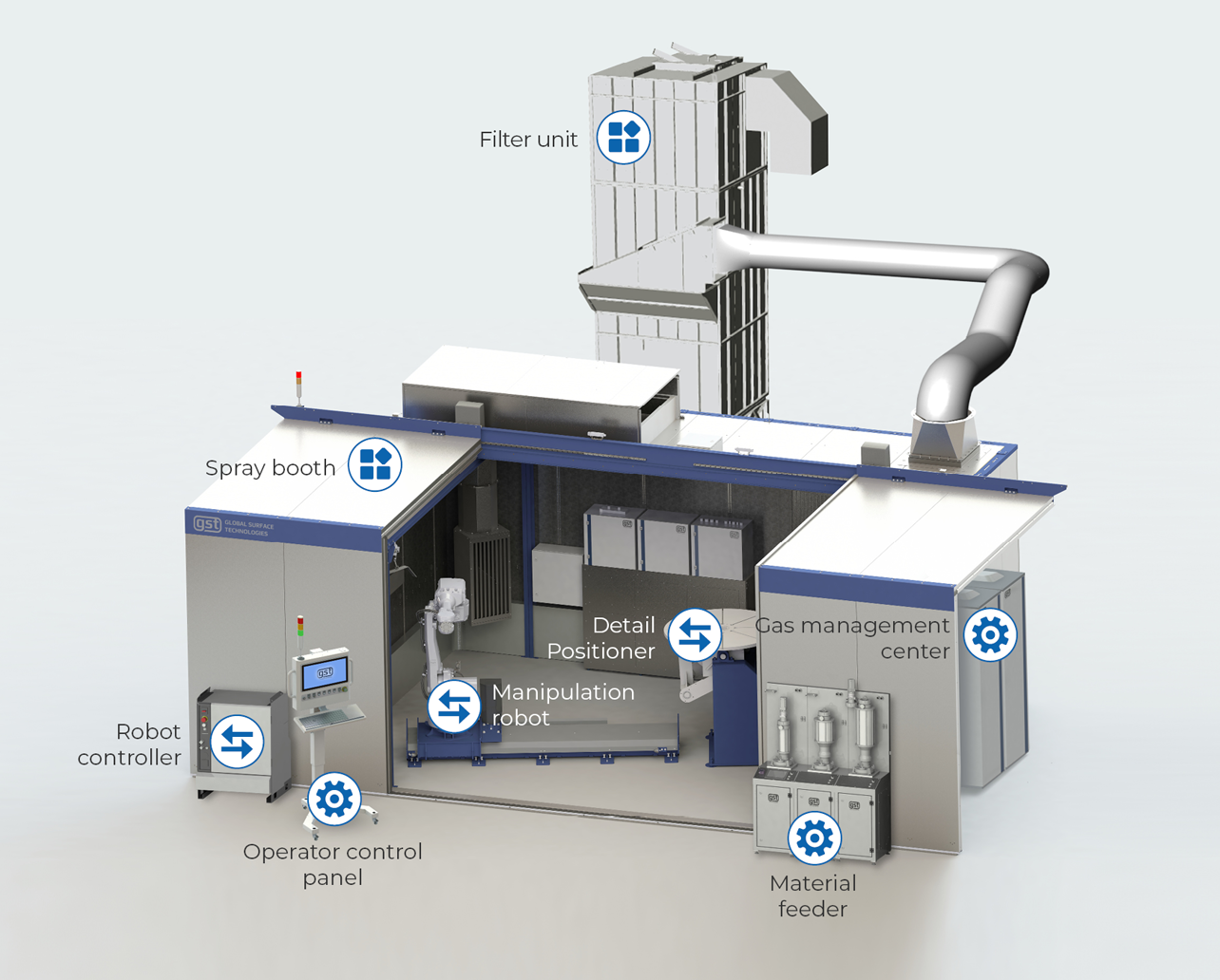 MP 3000 HVOF Spray System